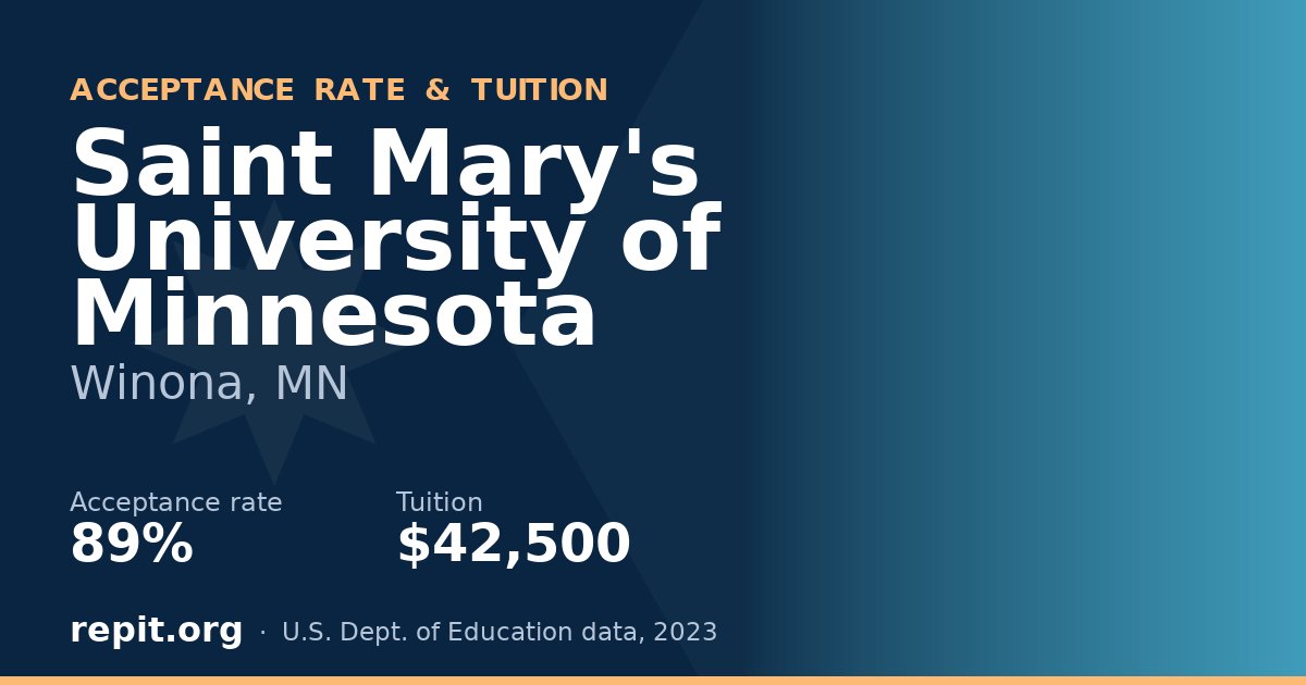 Saint Mary's University of Minnesota — acceptance rate 89%, tuition $42,500
