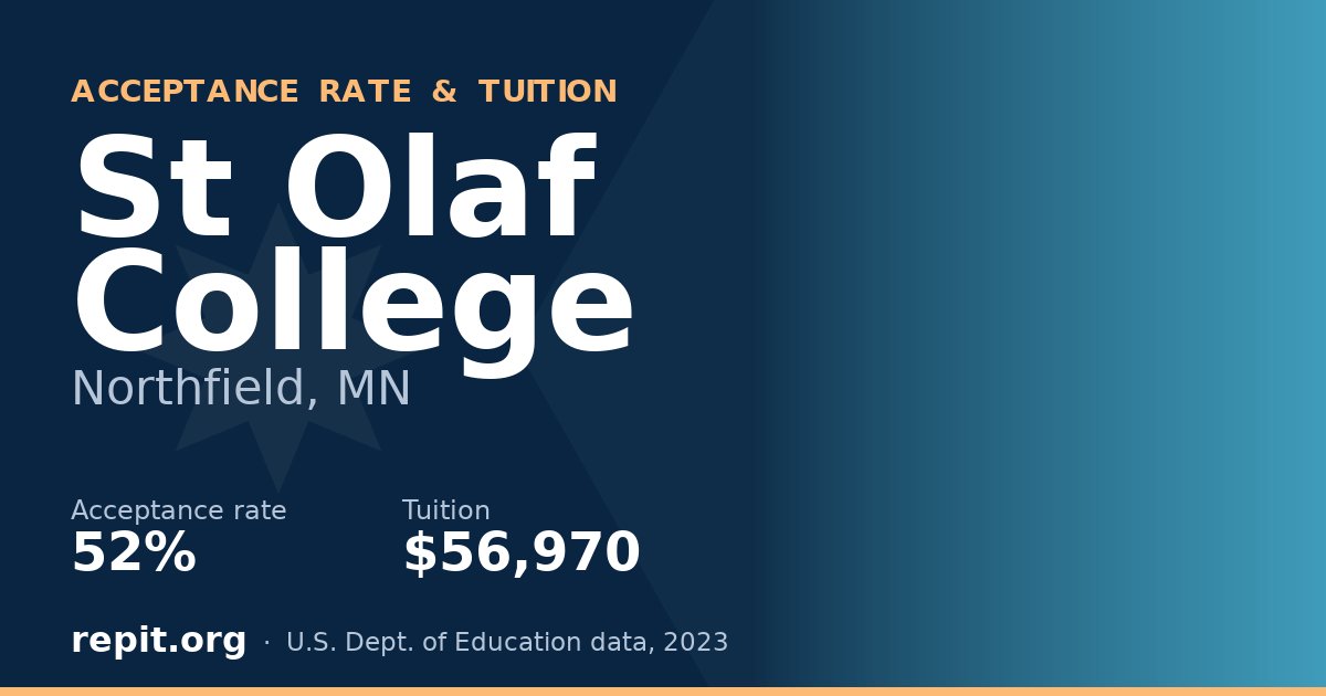 St Olaf College — acceptance rate 52%, tuition $56,970