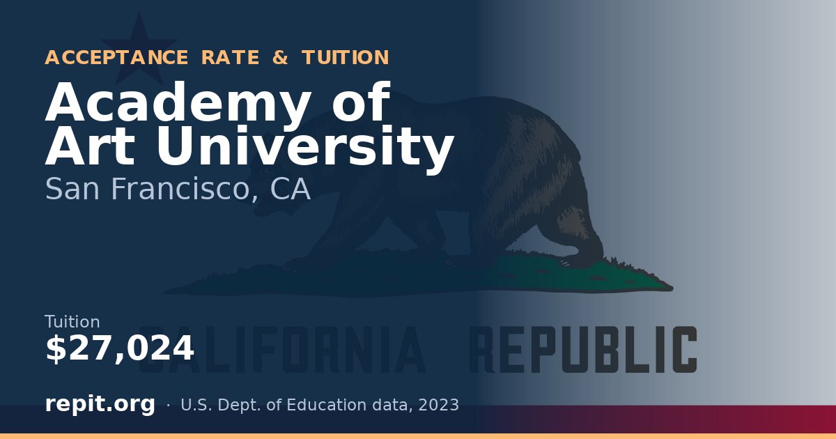 Academy of Art University — tuition $27,024