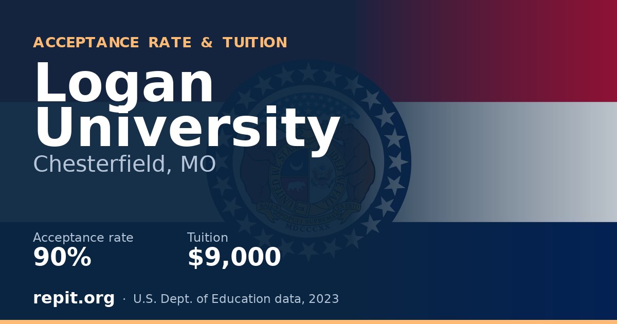 Logan University — acceptance rate 90%, tuition $9,000