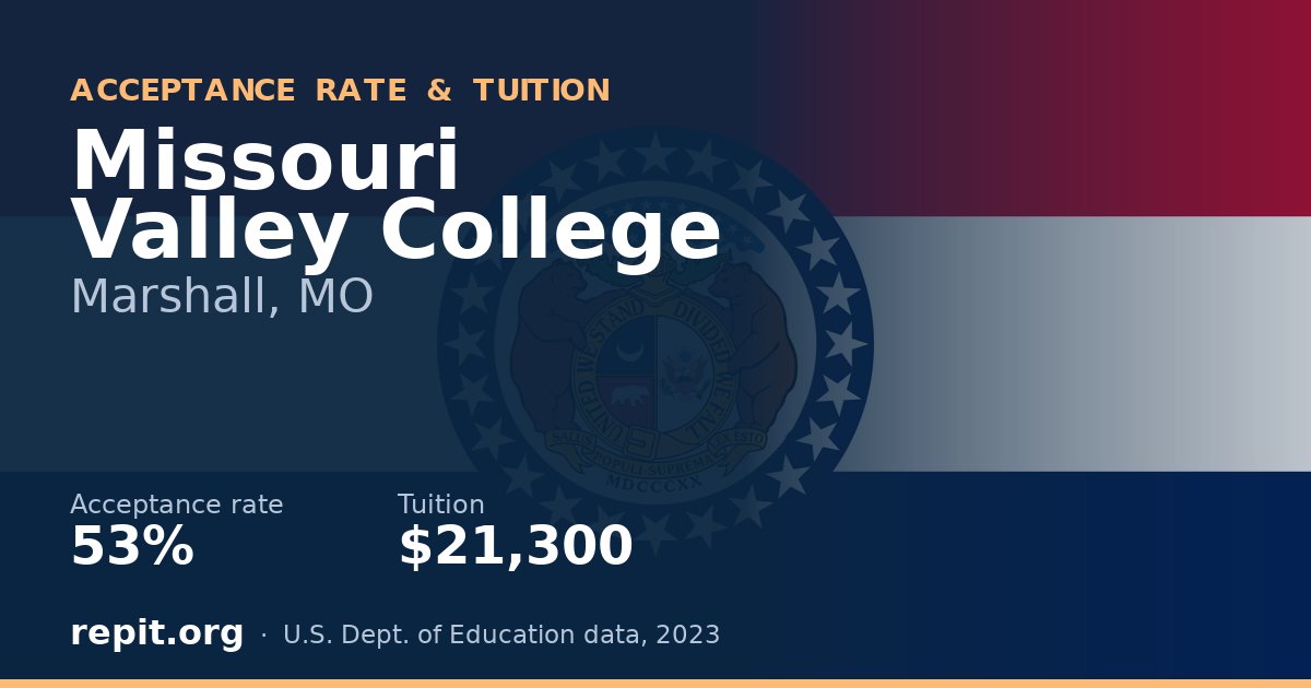 Missouri Valley College — acceptance rate 53%, tuition $21,300