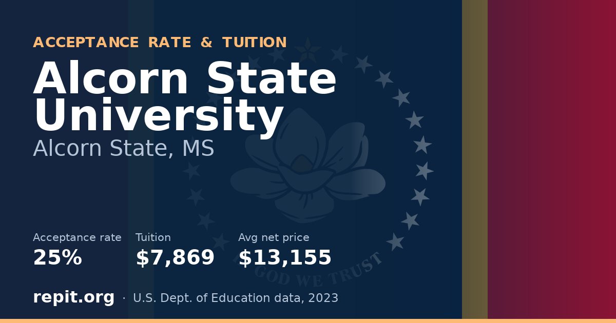 Alcorn State University — acceptance rate 25%, tuition $7,869