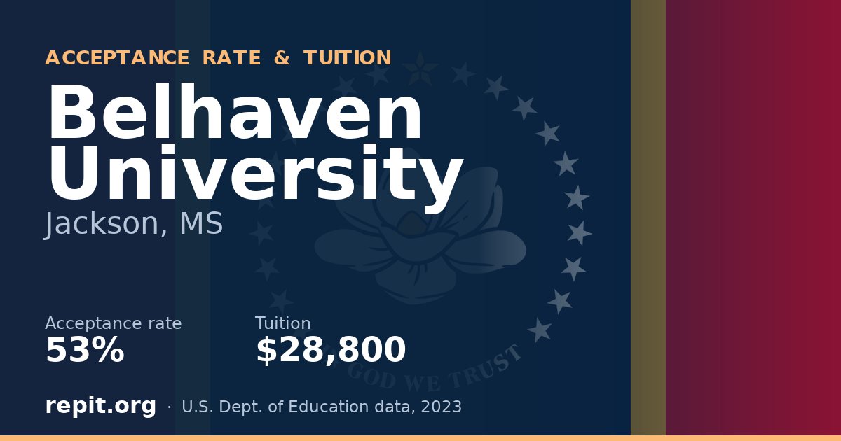 Belhaven University — acceptance rate 53%, tuition $28,800