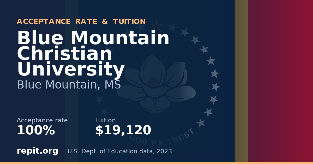Blue Mountain Christian University — acceptance rate 100%, tuition $19,120