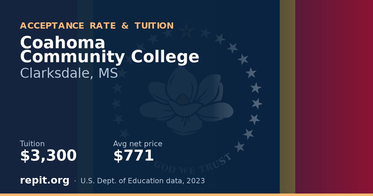 Coahoma Community College — tuition $3,300