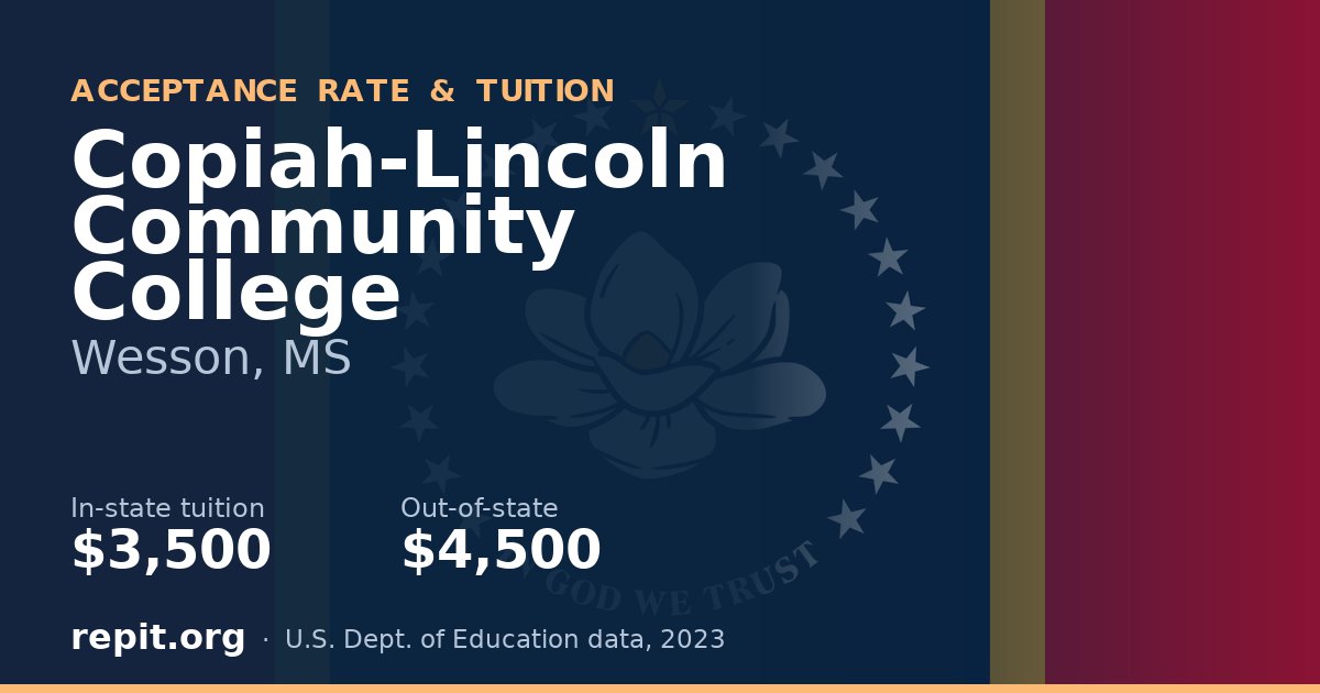 Copiah-Lincoln Community College — tuition $3,500 in-state, $4,500 out-of-state