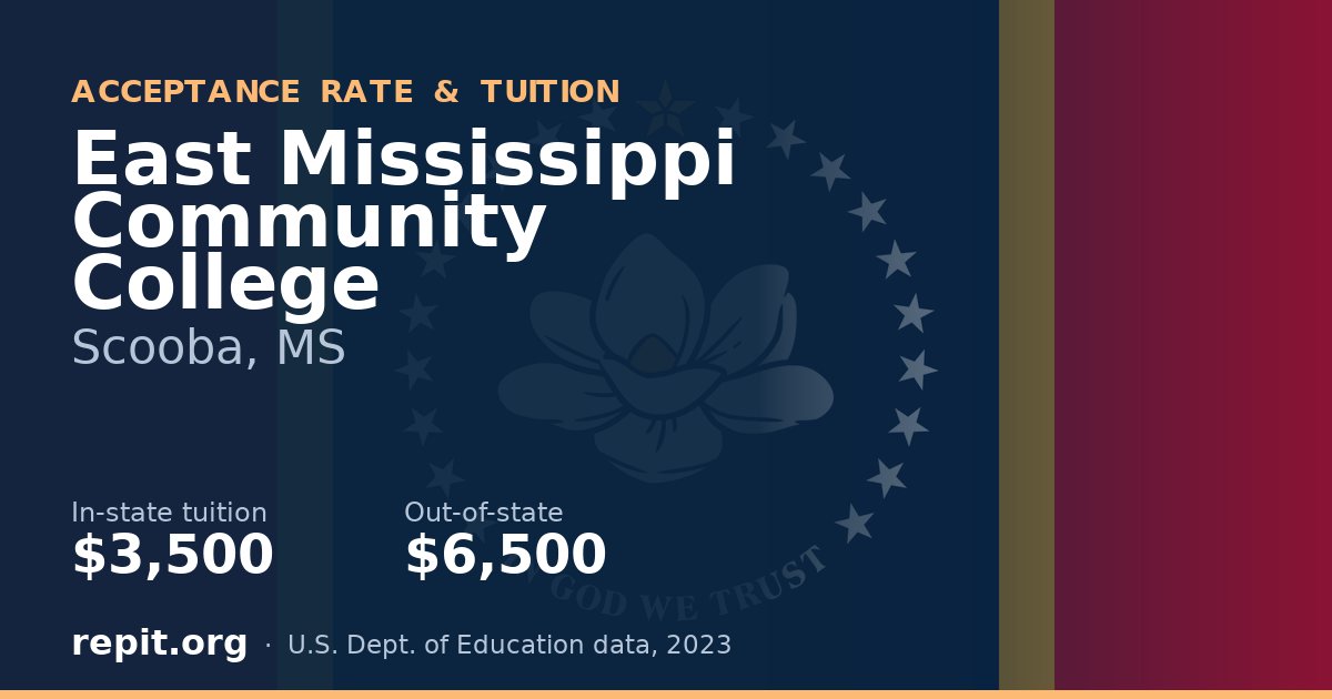 East Mississippi Community College — tuition $3,500 in-state, $6,500 out-of-state