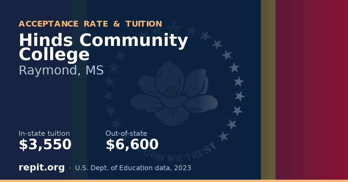 Hinds Community College — tuition $3,550 in-state, $6,600 out-of-state