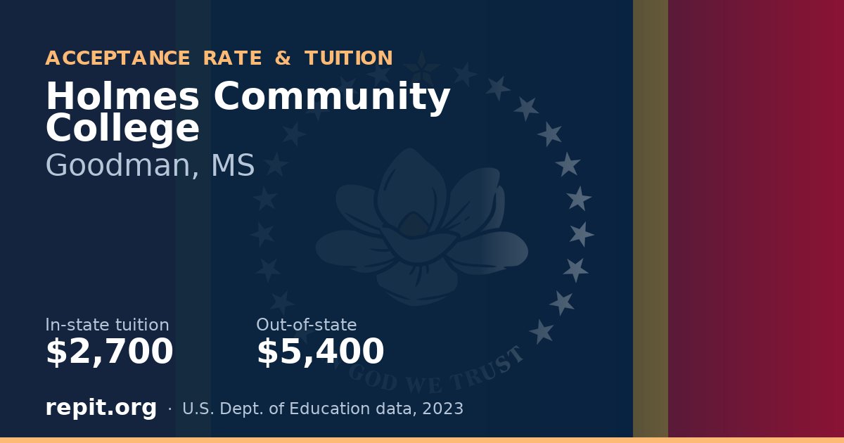 Holmes Community College — tuition $2,700 in-state, $5,400 out-of-state