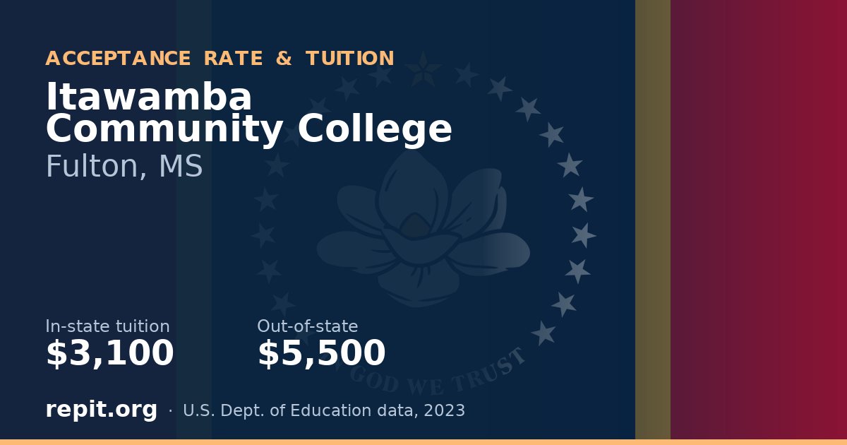Itawamba Community College — tuition $3,100 in-state, $5,500 out-of-state