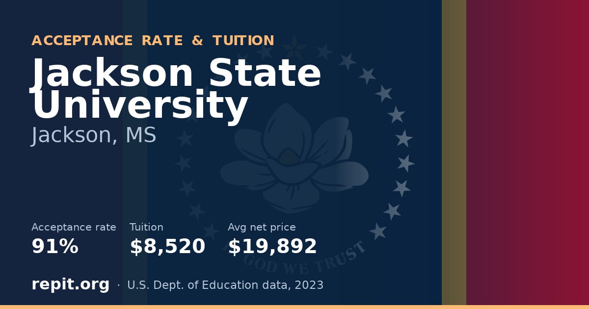 Jackson State University — acceptance rate 91%, tuition $8,520