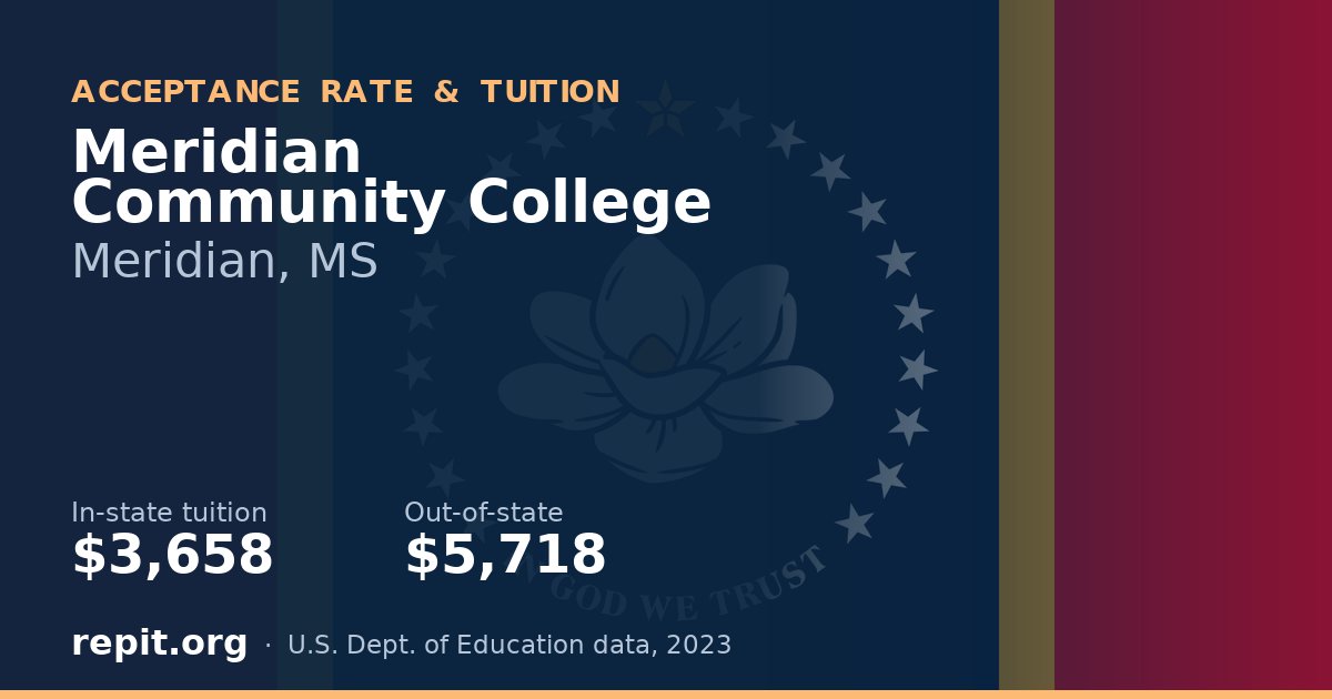 Meridian Community College — tuition $3,658 in-state, $5,718 out-of-state
