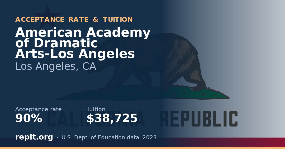 American Academy of Dramatic Arts-Los Angeles — acceptance rate 90%, tuition $38,725