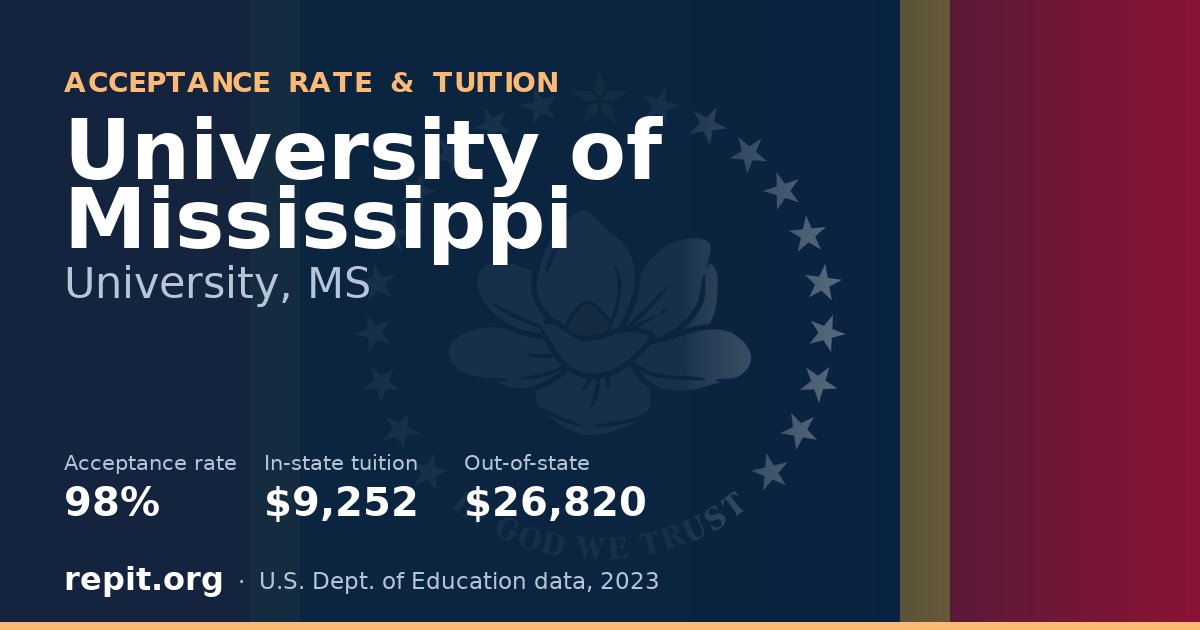 University of Mississippi — acceptance rate 98%, tuition $9,252 in-state, $26,820 out-of-state