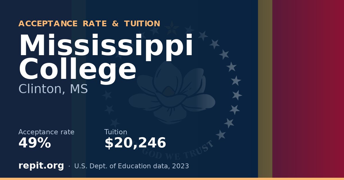 Mississippi College — acceptance rate 49%, tuition $20,246