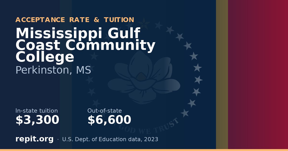 Mississippi Gulf Coast Community College — tuition $3,300 in-state, $6,600 out-of-state