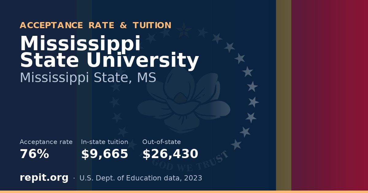 Mississippi State University — acceptance rate 76%, tuition $9,665 in-state, $26,430 out-of-state