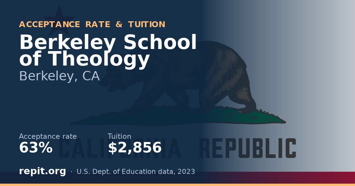 Berkeley School of Theology — acceptance rate 63%, tuition $2,856
