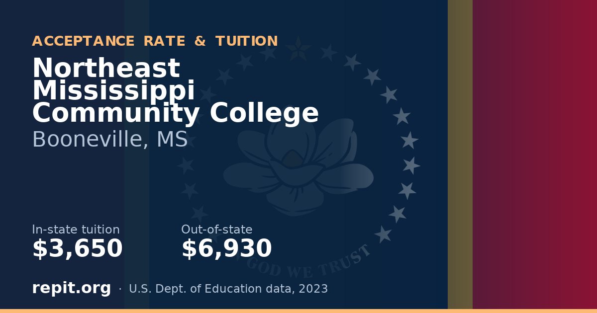 Northeast Mississippi Community College — tuition $3,650 in-state, $6,930 out-of-state