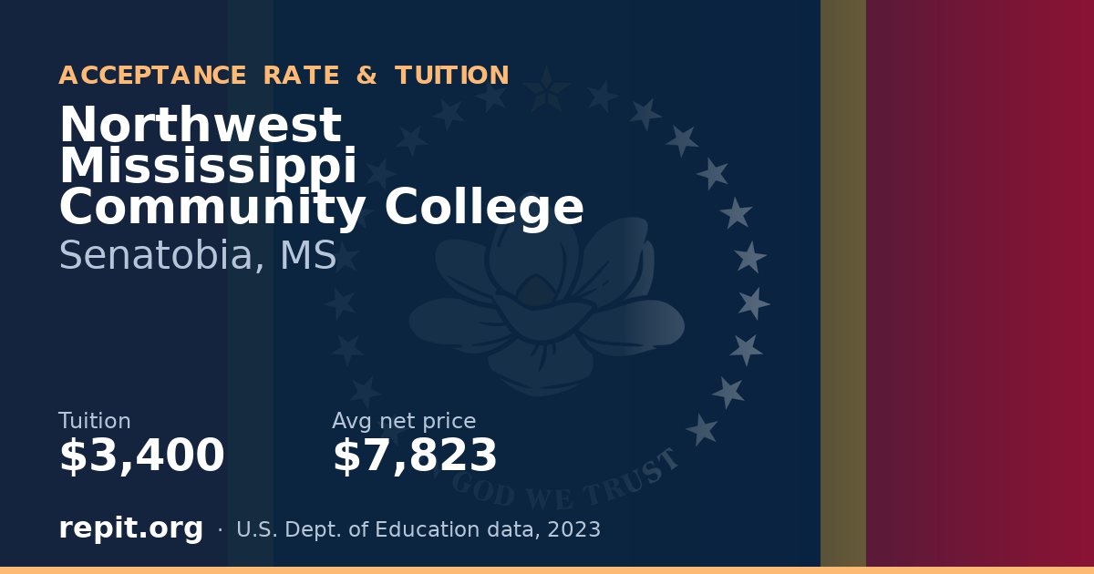 Northwest Mississippi Community College — tuition $3,400