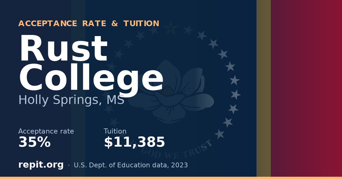 Rust College — acceptance rate 35%, tuition $11,385