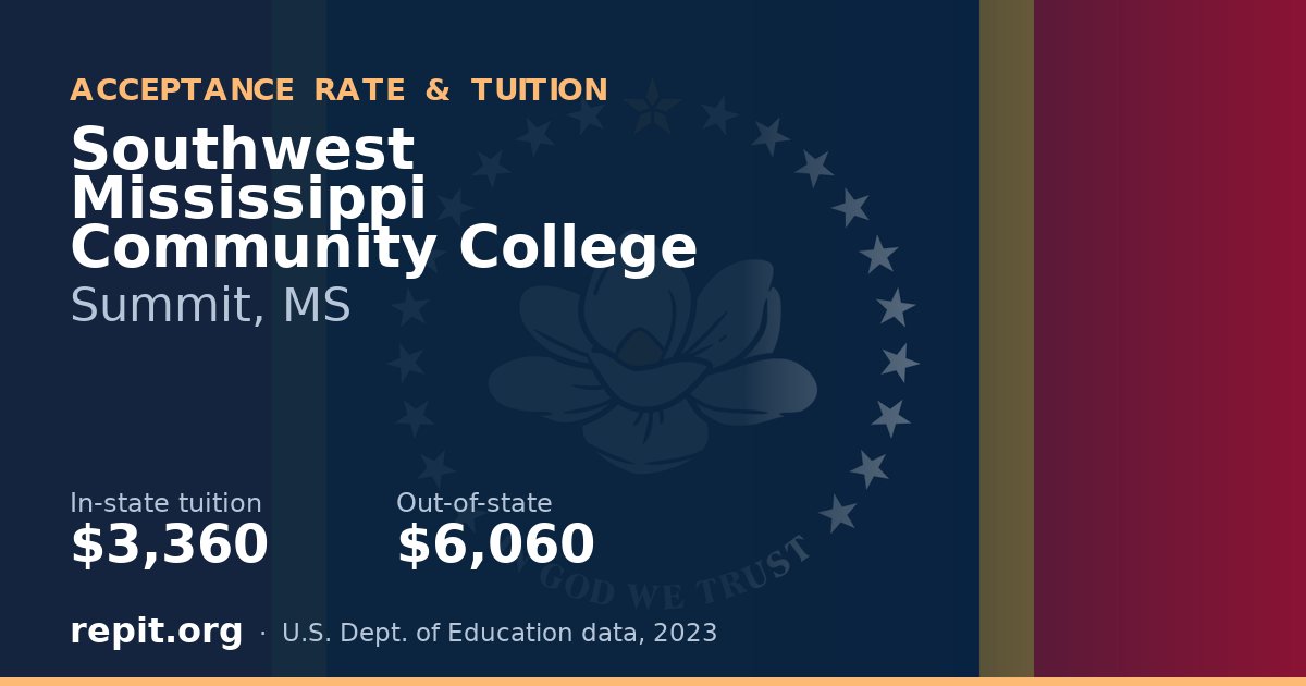 Southwest Mississippi Community College — tuition $3,360 in-state, $6,060 out-of-state