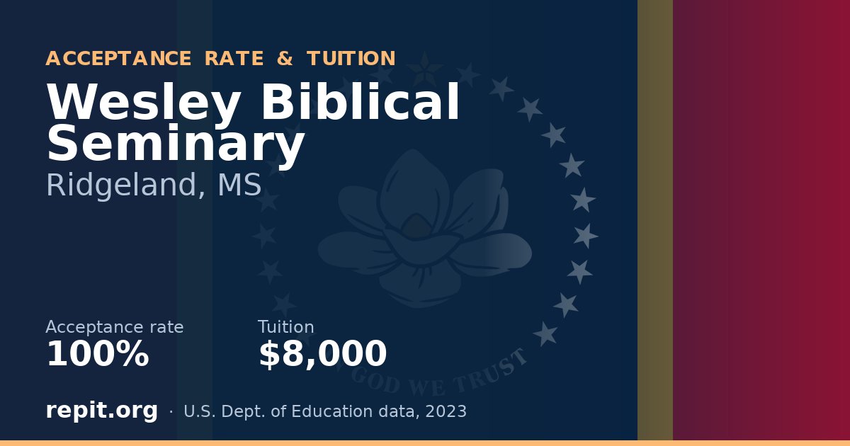 Wesley Biblical Seminary — acceptance rate 100%, tuition $8,000