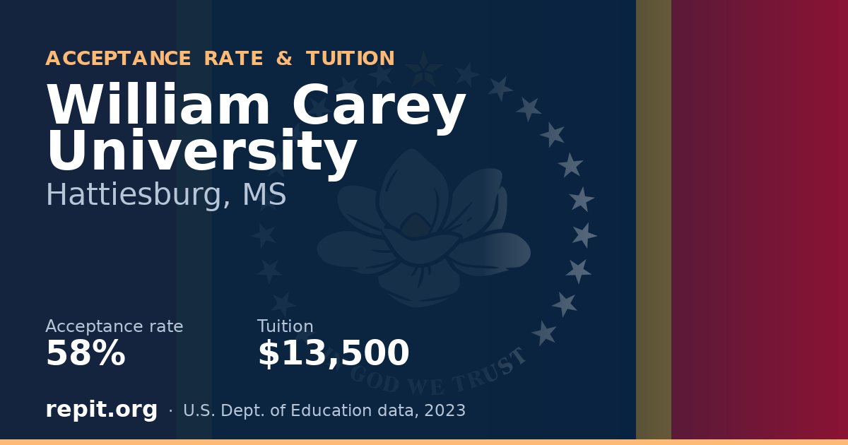 William Carey University — acceptance rate 58%, tuition $13,500