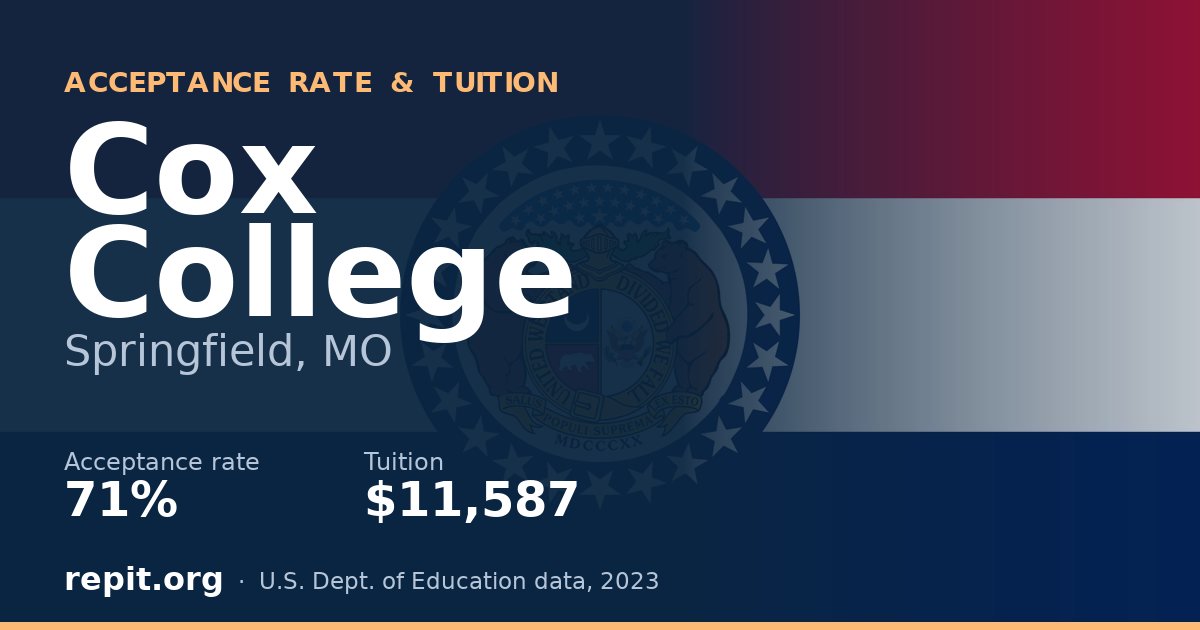 Cox College — acceptance rate 71%, tuition $11,587