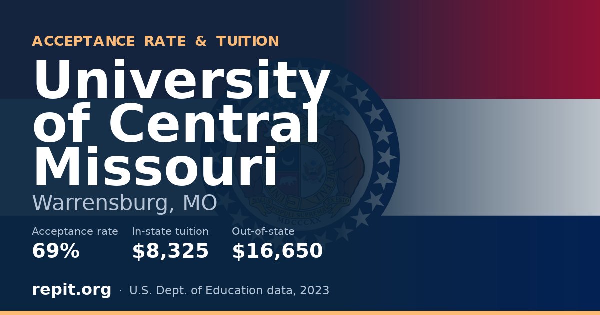 University of Central Missouri — acceptance rate 69%, tuition $8,325 in-state, $16,650 out-of-state