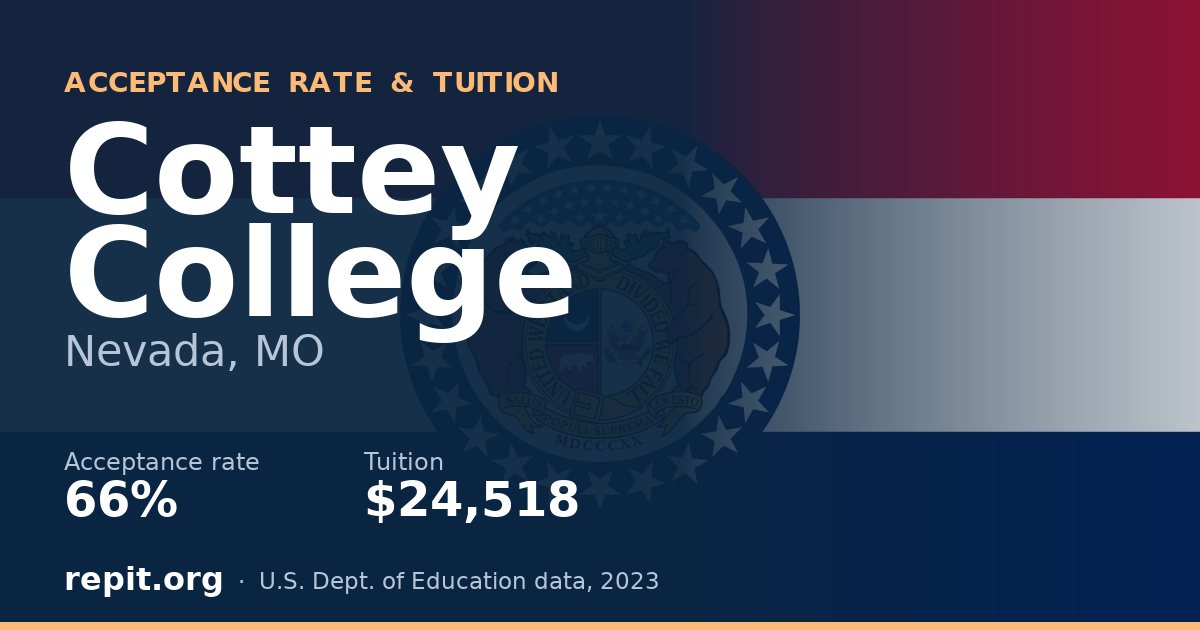 Cottey College — acceptance rate 66%, tuition $24,518