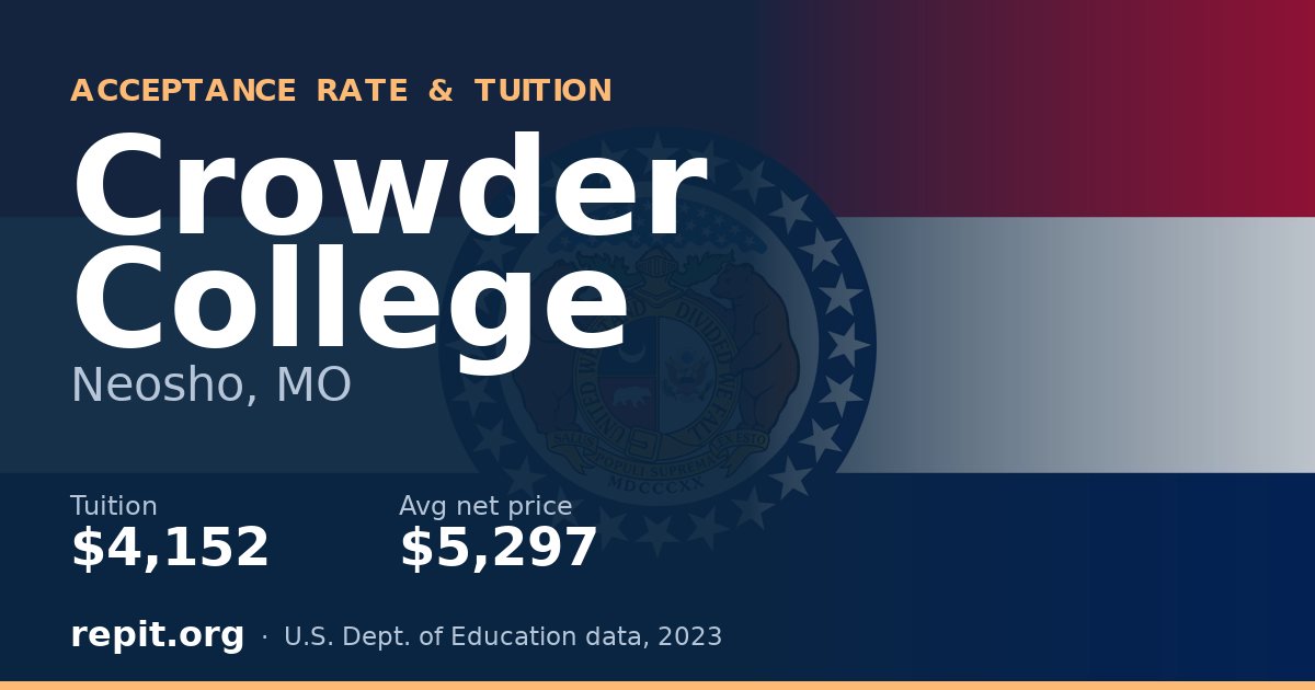 Crowder College — tuition $4,152