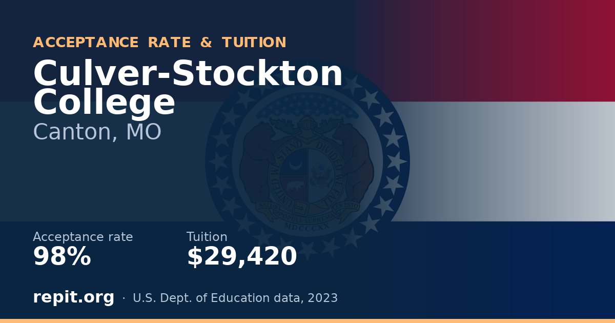 Culver-Stockton College — acceptance rate 98%, tuition $29,420