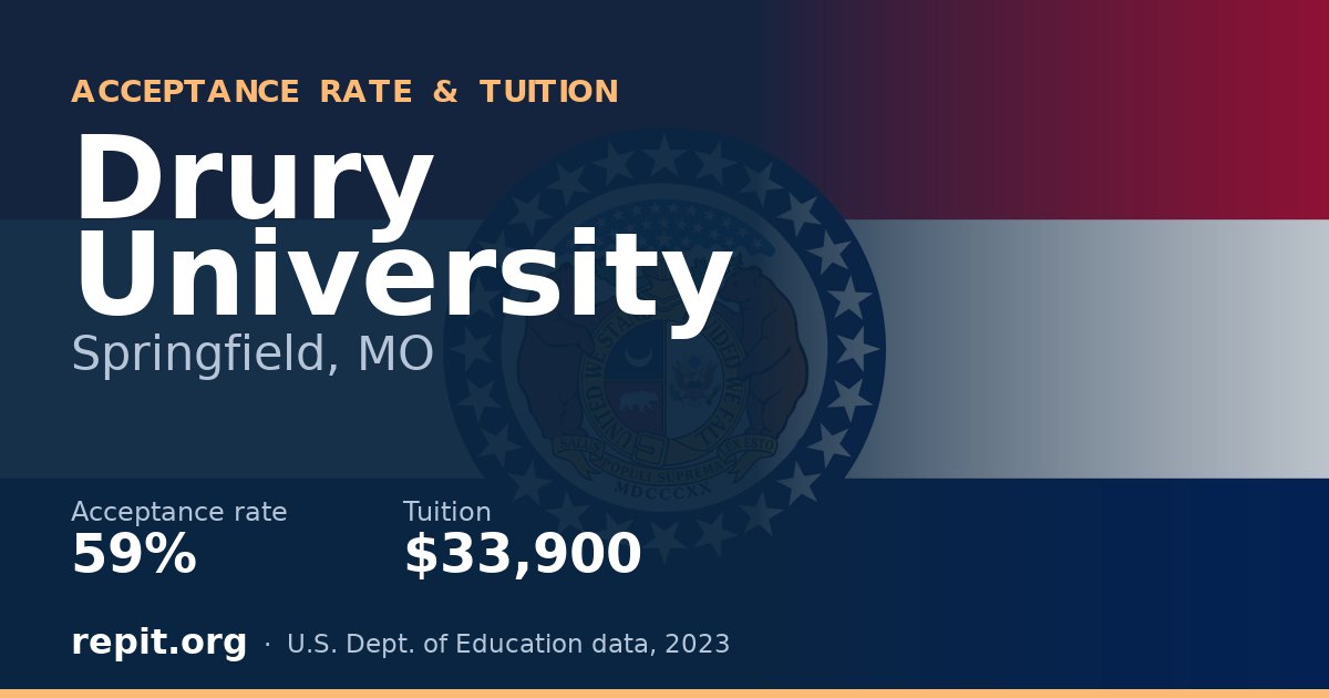 Drury University — acceptance rate 59%, tuition $33,900