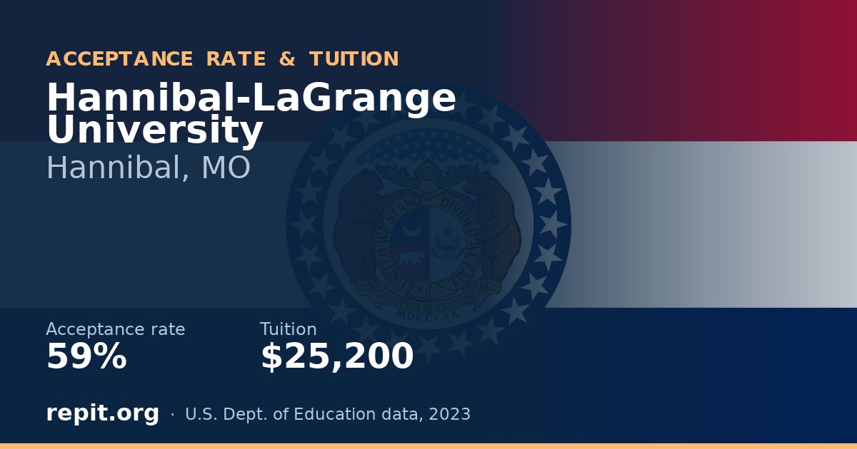 Hannibal-LaGrange University — acceptance rate 59%, tuition $25,200