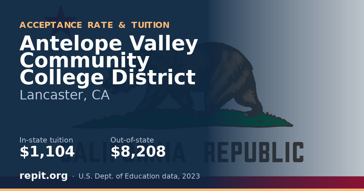 Antelope Valley Community College District — tuition $1,104 in-state, $8,208 out-of-state