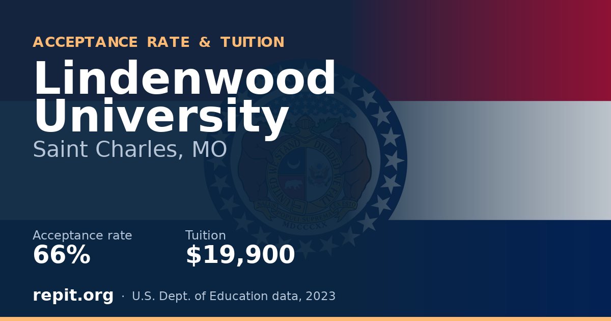Lindenwood University — acceptance rate 66%, tuition $19,900