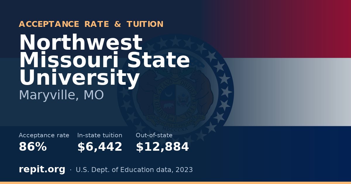 Northwest Missouri State University — acceptance rate 86%, tuition $6,442 in-state, $12,884 out-of-state