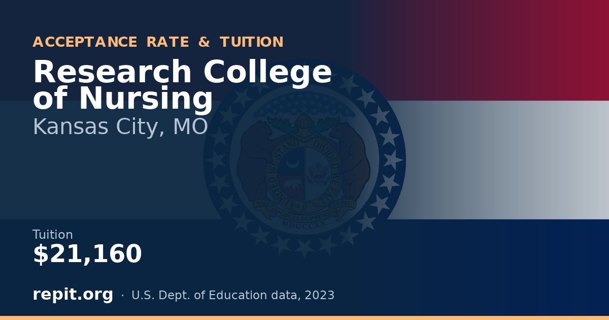 Research College of Nursing — tuition $21,160