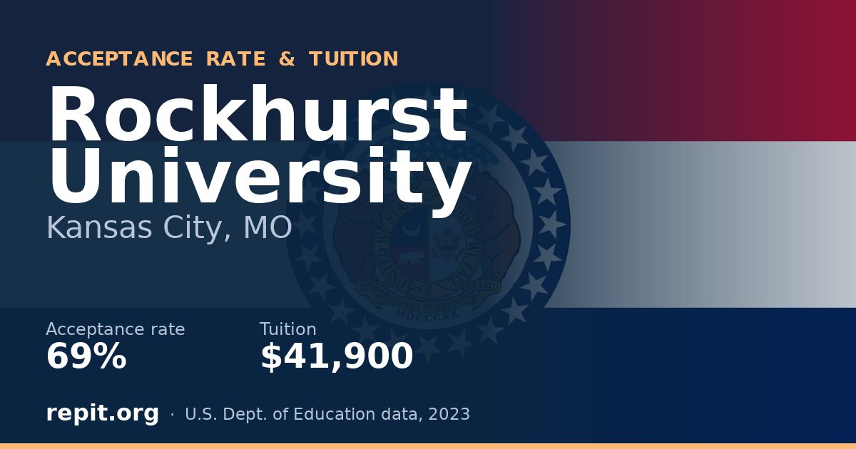 Rockhurst University — acceptance rate 69%, tuition $41,900