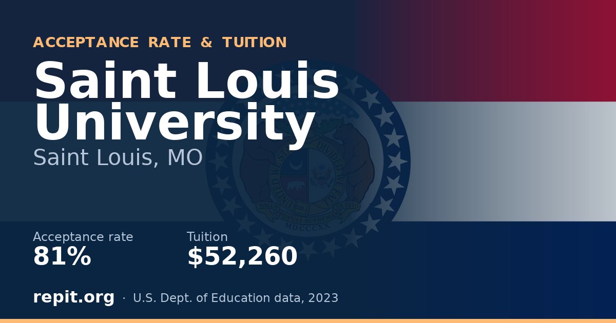 Saint Louis University — acceptance rate 81%, tuition $52,260