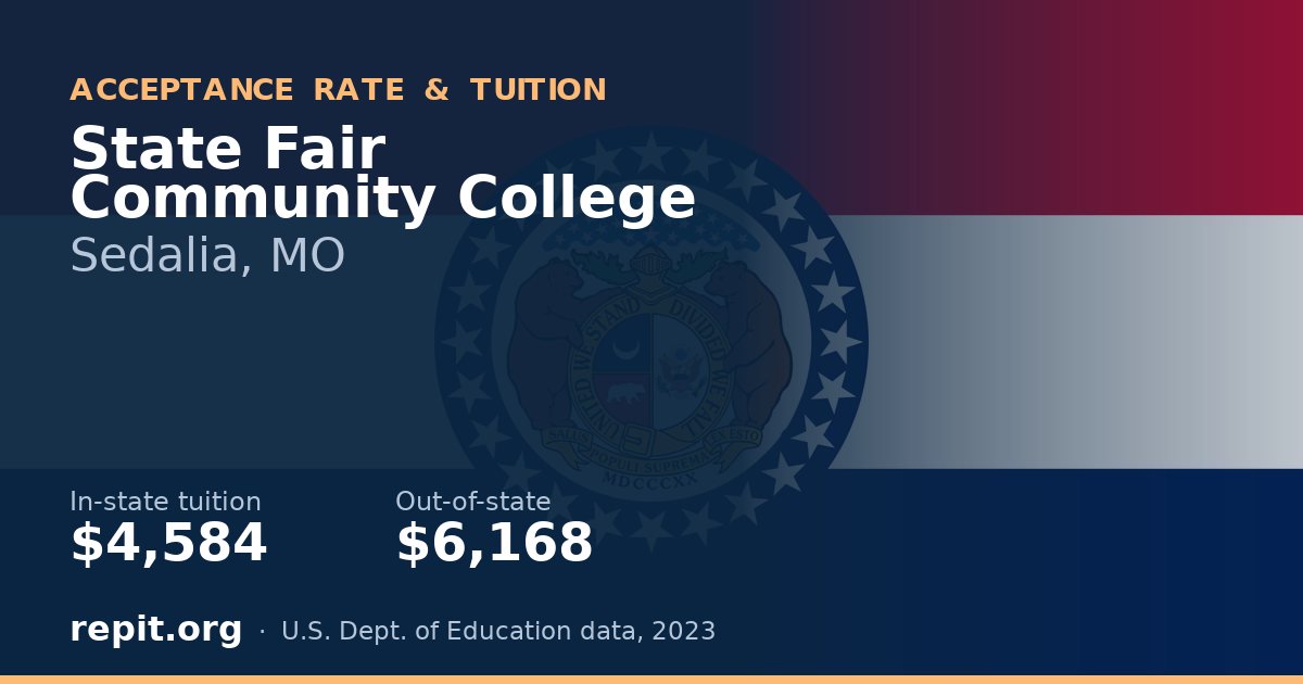 State Fair Community College — tuition $4,584 in-state, $6,168 out-of-state