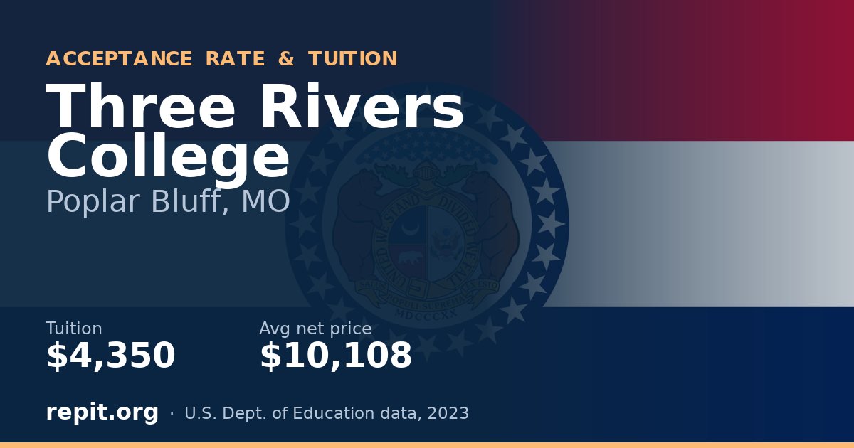 Three Rivers College — tuition $4,350