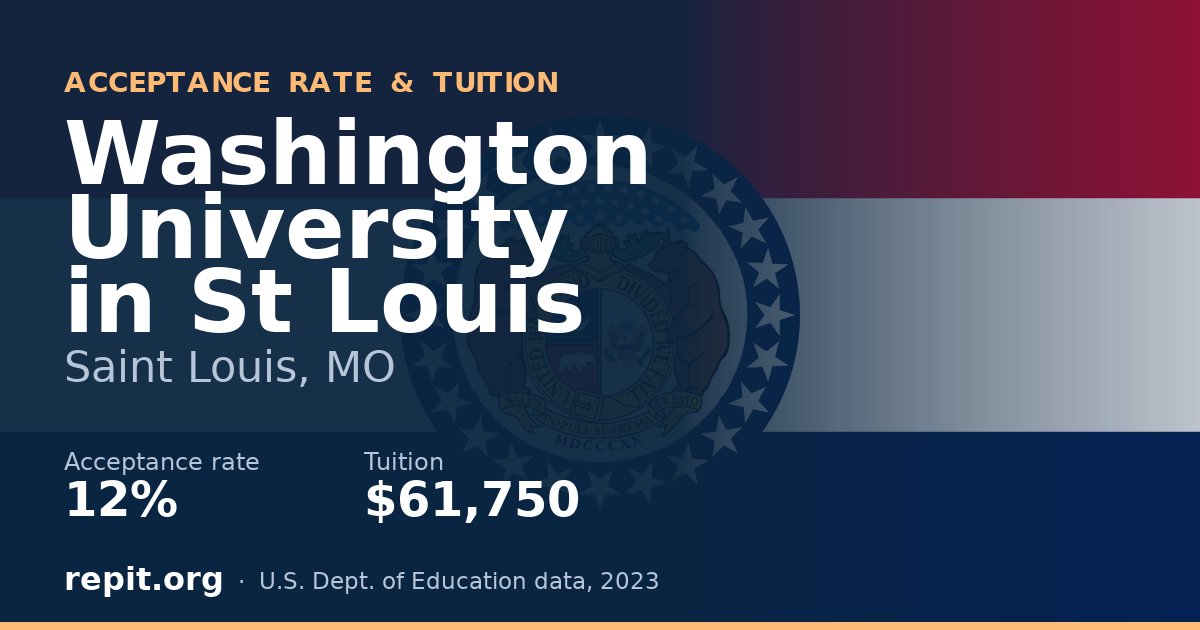 Washington University in St Louis — acceptance rate 12%, tuition $61,750
