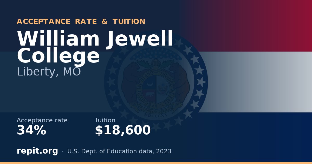 William Jewell College — acceptance rate 34%, tuition $18,600