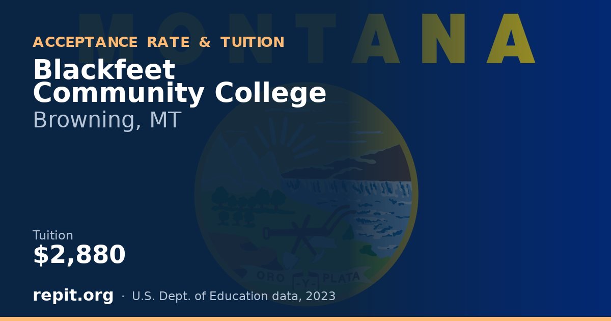 Blackfeet Community College — tuition $2,880