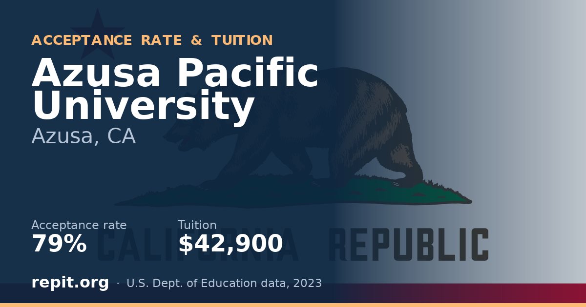 Azusa Pacific University — acceptance rate 79%, tuition $42,900