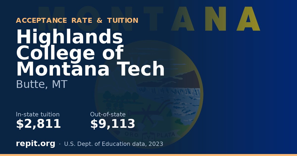 Highlands College of Montana Tech — tuition $2,811 in-state, $9,113 out-of-state