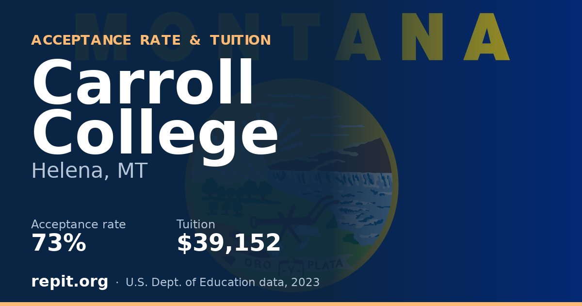 Carroll College — acceptance rate 73%, tuition $39,152