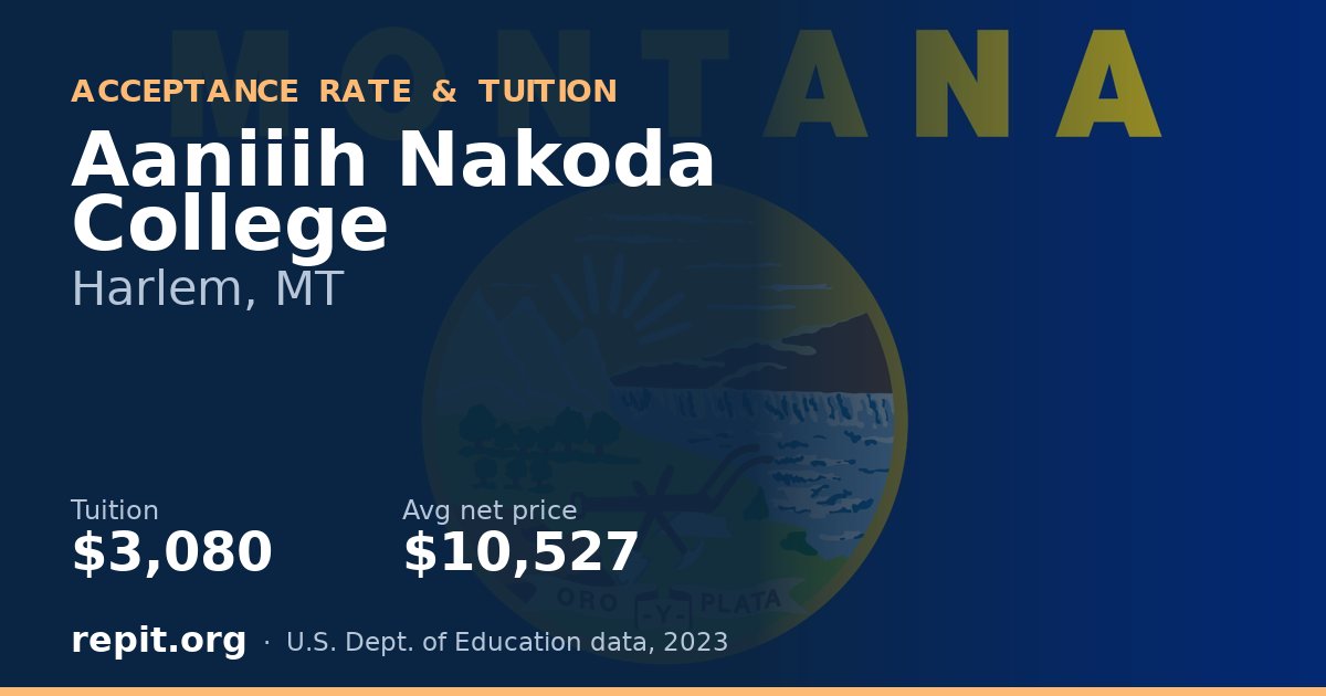 Aaniiih Nakoda College — tuition $3,080